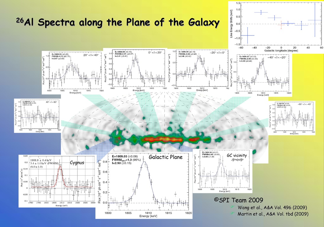 imaging spectroscopy 26Al