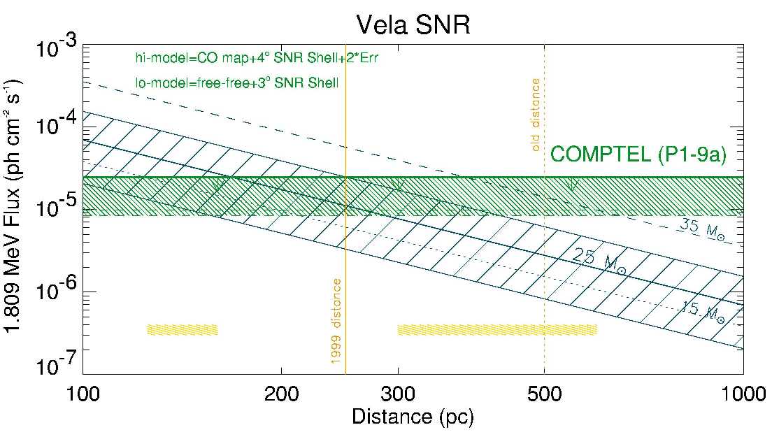 vela SNR