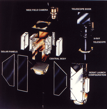 [ROSAT exploded view]