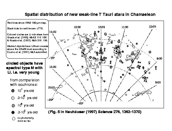 [T Tauri stars in Chamaeleon]