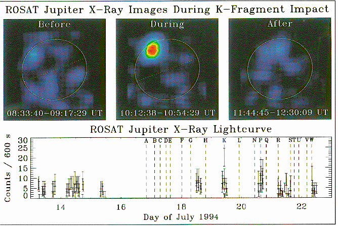 [ROSAT PSPC Images - Impact of Shoemaker-Levy on Jupiter]