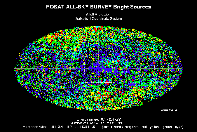 [ROSAT rass-bsc map]