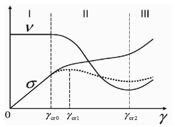 Fig.1