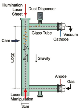 PK-4 Setup