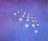 Rotating Particles