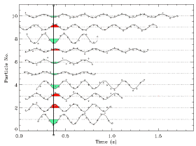 Phase-shifts