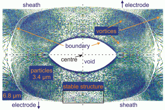 3 seconds trajectories
